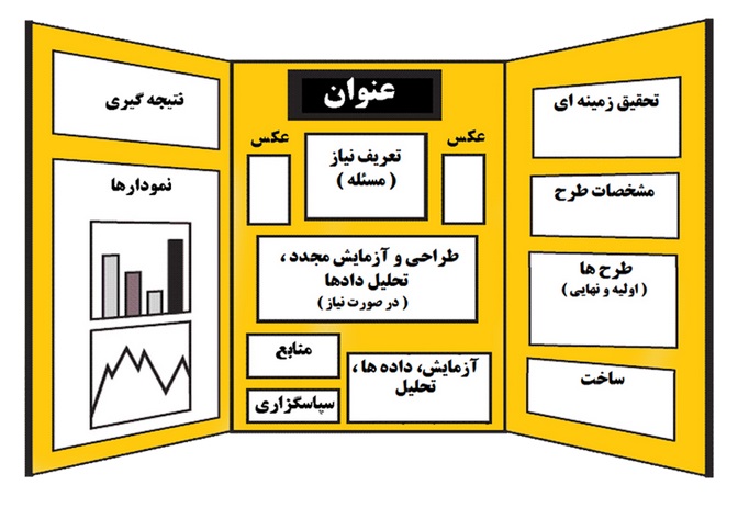 طرح جابر دانلود طرح جابر طرح جابر پایه اول طرح جابر دوم